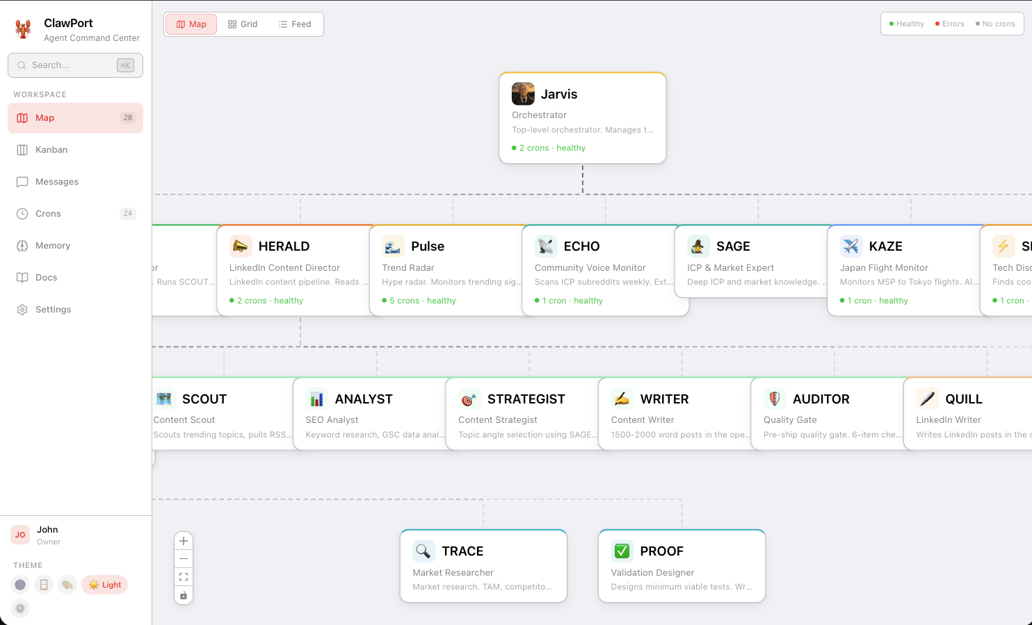ClawPort org map showing agent hierarchy and profile panel